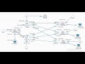 Fortinet SD-WAN + IPsec VPN Lab Explained | Hub-and-Spoke Topology Walkthrough