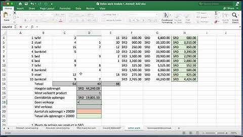 Oefenwerk Excel Functies: MAX,MIN,AVERAGE, COUNT,COUNTIF, SUMIF, VOORWAARDELIJKE OPMAAK