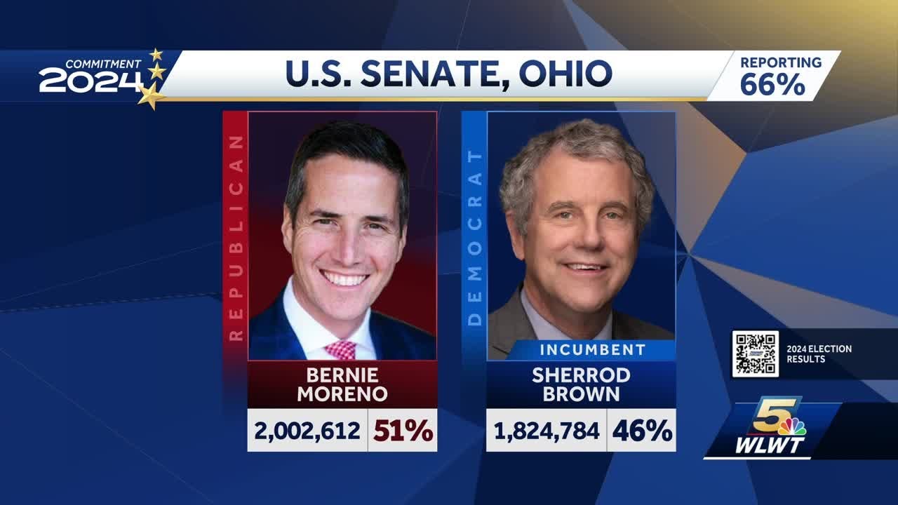 Results coming in for Ohio US Senate race YouTube