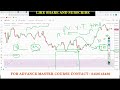 rsi indicator with strategy