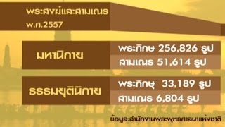 ปมตั้งสังฆราชเดือด! ย้อนรากเหง้าประวัติศาสตร์ศึก 2 นิกาย - Springnews