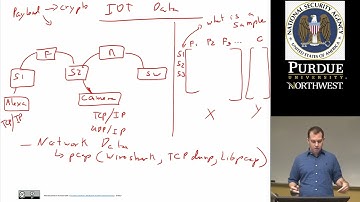 Machine Learning for Cyber Security - IOT Device Detection Introduction
