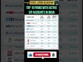#stockmarketindia #stockanalysis #stockmarket #news