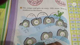 Std : 2 Maths Ch : 5 Patterns (part : 2)