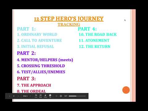Putar Introduction - The Alchemist