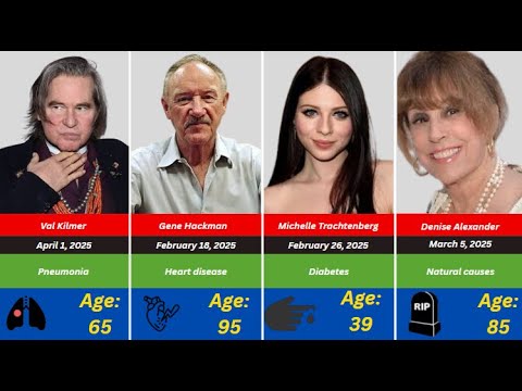 Famous Hollywood Celebrities Who Have Passed Away So Far in 2025 - YouTube