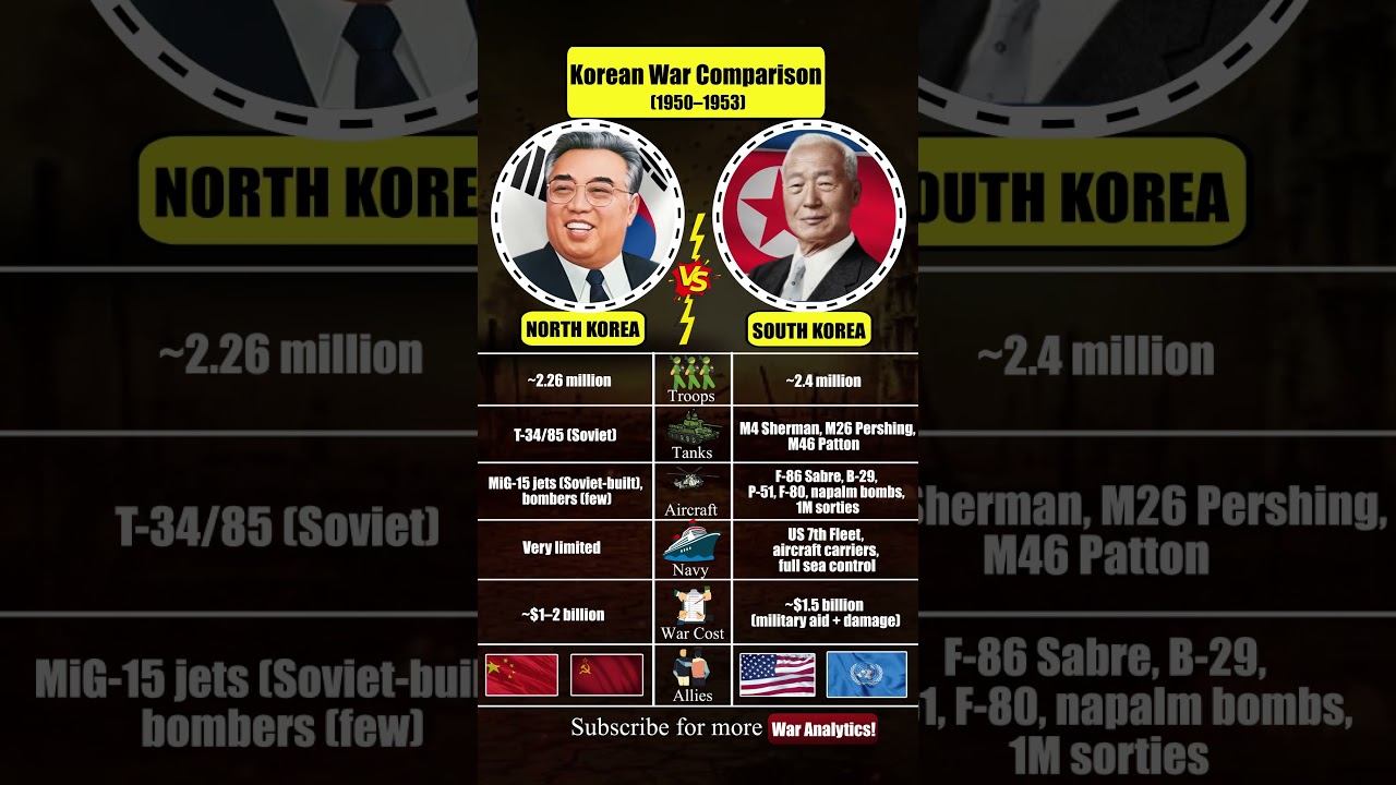 Korean War in 60 Seconds 