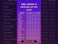 RRB Group D Expected Cut Off 2026 Zone Wise 🔥 UR/OBC/SC/ST Full Analysis | #jobalert #expectedcutoff