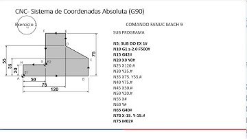 Aula CNC   Sub Programa