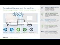 VMware Workspace ONE UEM: Technical Overview