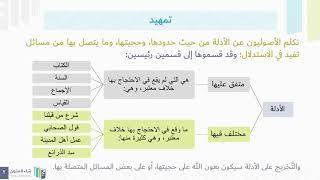 (7) مدخل الى تخريج الفروع على الأصول : التخريج على الأصول المتعلقة بالكتاب