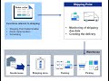 SAP Sales & Distribution - Exercise 3: Create and process a delivery document