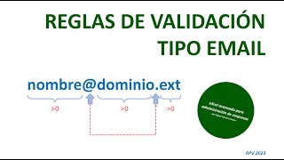 Validación de datos para la introducción en Excel de direcciones de correo electrónico (email)