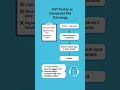 GST Portal-ல் Complaint File செய்வது
