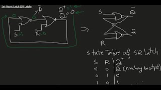 SR Latch (Set-Reset) Explained! NOR Gate Derivation + Full State Table