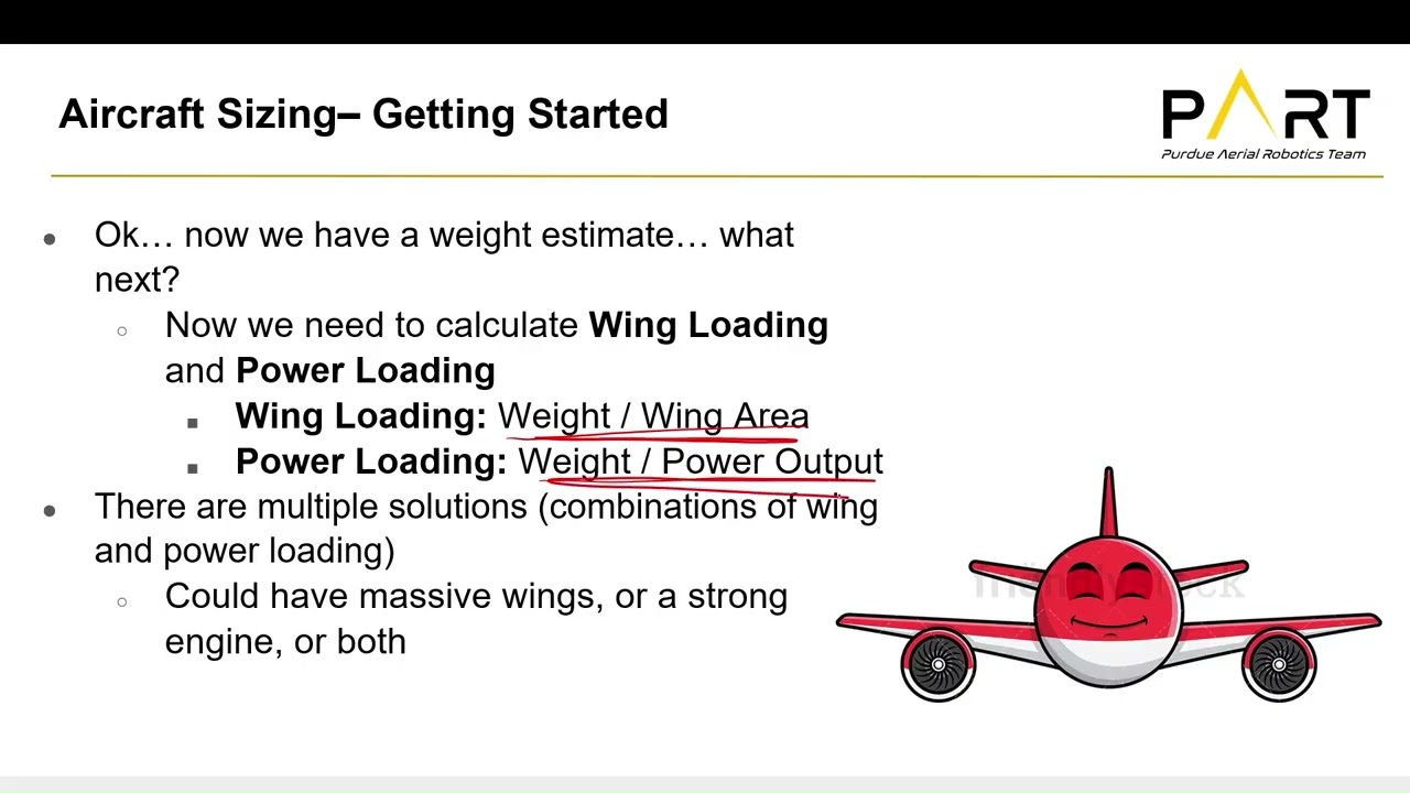 Aircraft Design with James Wadhwani Part 3: Aircraft Sizing