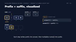 Details Data Structures as Pictures | Visualized Problems | Product Except Self | Ep 7 Update