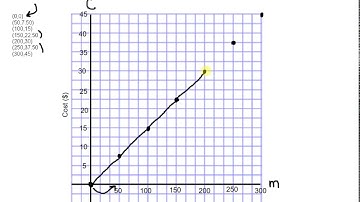 MPM1D 5.1 Direct Variation 5