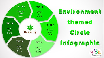 3. 6  point infographic// environment Powerpoint smartart // circle shape// Online Teaching Free PPT
