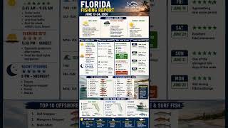 Florida Fishing Report: Tropical Storm Bite Is ON!