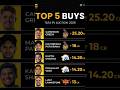 IPL 2026 Auction Recap: Cameron Green sets a new overseas record, snapped up by KKR for ₹25.20 cr