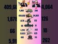 🇺🇸 America vs 🇬🇧 Britain Military Power 🔥 Who Is Stronger? #military #comparison #shortsfeed