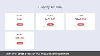 20A Fowler Street, Bonbeach VIC 3196 | AuPropertyReport.Com