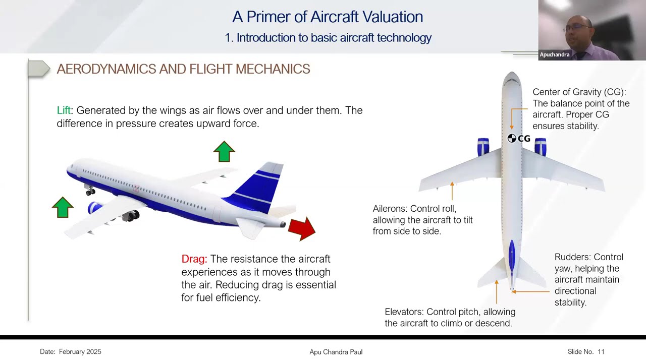 مقدمة في تقييم صناعة الطيران