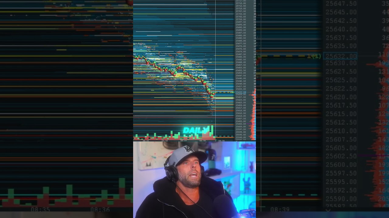 Дневная торговля фьючерсами NQ на сумму +22 000 долларов!