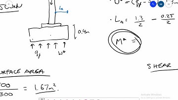 Pad Footings Overview - Project Group