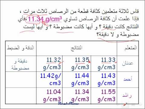 كلما كان هامش الخطأ صغير كان القياس اكثر دقة