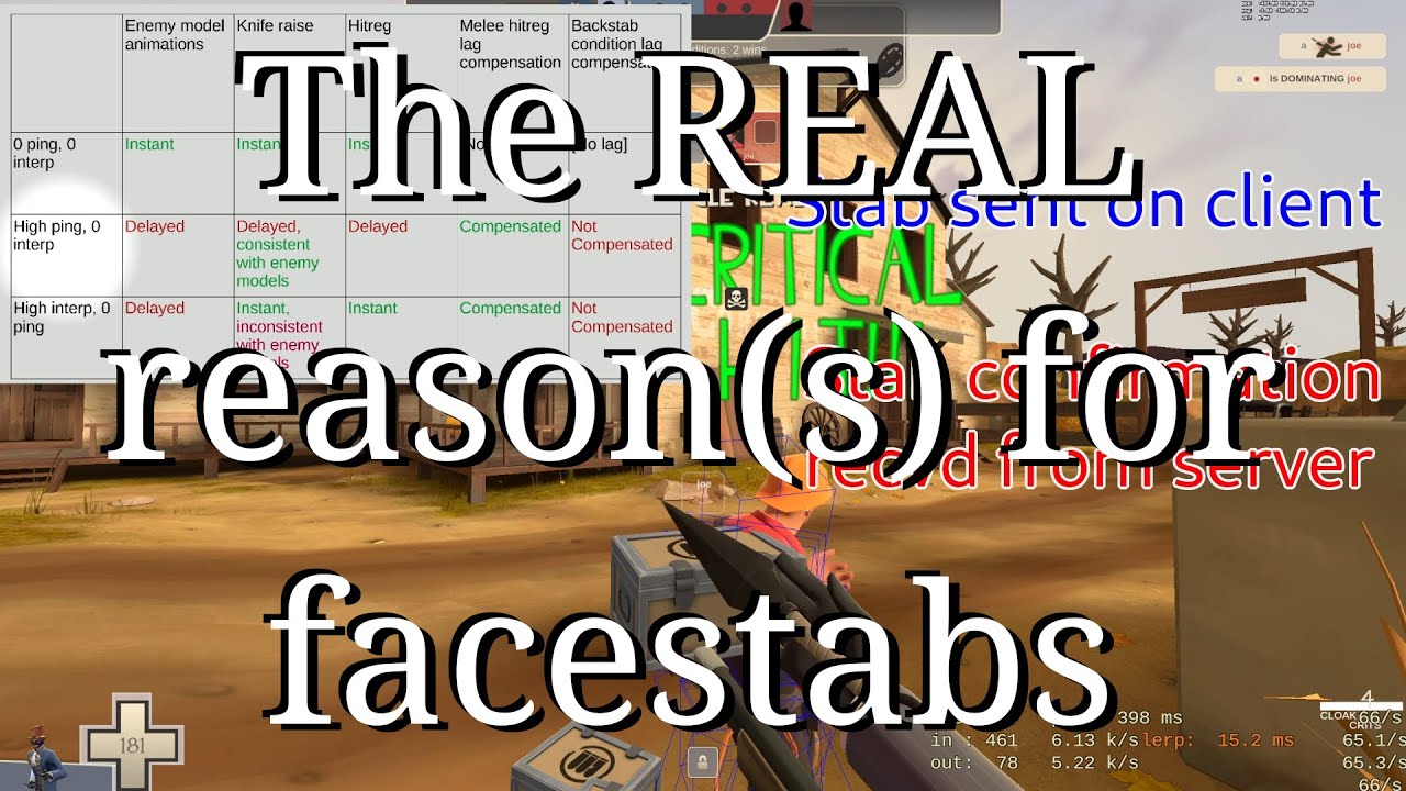 Facestabs in TF2 are (not) caused by lag compensation