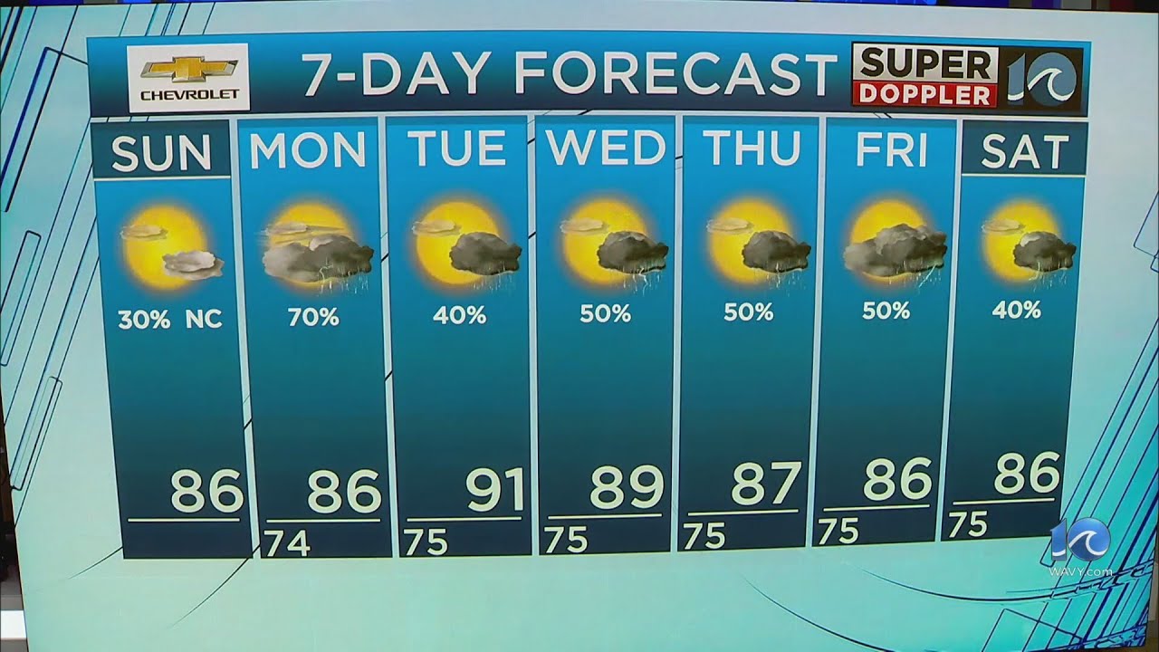 WAVY Weather Morning Update | July 21, 2024 - YouTube