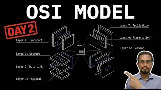 OSI Model in One Video 🚀 Easy Networking Explanation | CCNA Videos Day 2 By Pankaj Sir