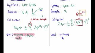 Machine Learning(TH) EP.6 : cost function part 2