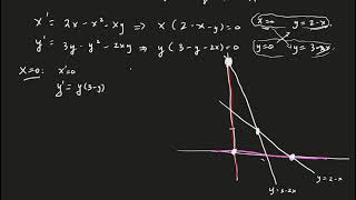 Math 244 Method of Nullclines (Part 1 of 3)