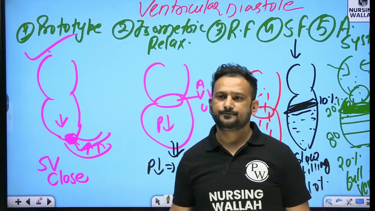 15 Cardiovascular System 15   Anatomy and Physiology of Heart Part