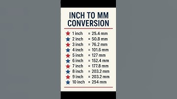 Inch to MM Conversion | #Unit Conversion in #Civil #Engineering | #Shorts #Construction