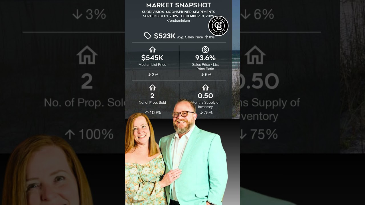 Moonspinner | Panama City Beach, FL condominium market snapshot | December 2025