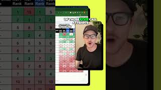 Celebrity Cracking the Code  7 Touches to Close More Business! Net Worth