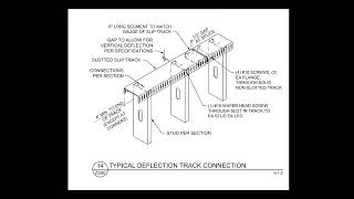 Typical Deflection Track Connections