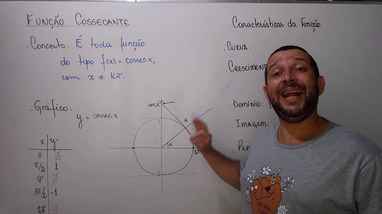 TRIGONOMETRIA - AULA 25 - FUNÇÕES TRIGONOMÉTRICAS - FUNÇÃO COSSECANTE