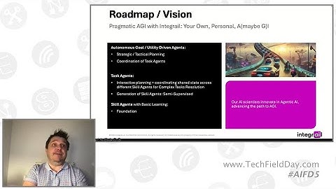 Deploying AI Agents with Ease Integrail Studio
