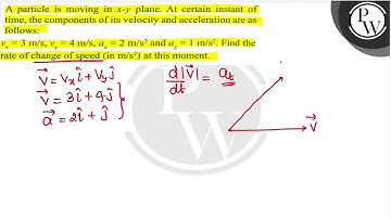 A particle is moving in \( x-y \) plane. At certain instant of time, the components of its veloc...