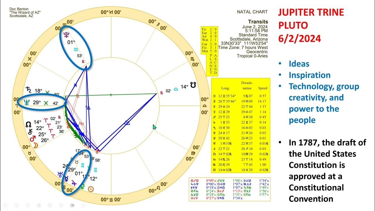 Jupiter in Gemini in 2024 YouTube