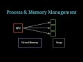 Linux Kernel Explained in 3 Minutes 🐧 | How Linux Actually Works