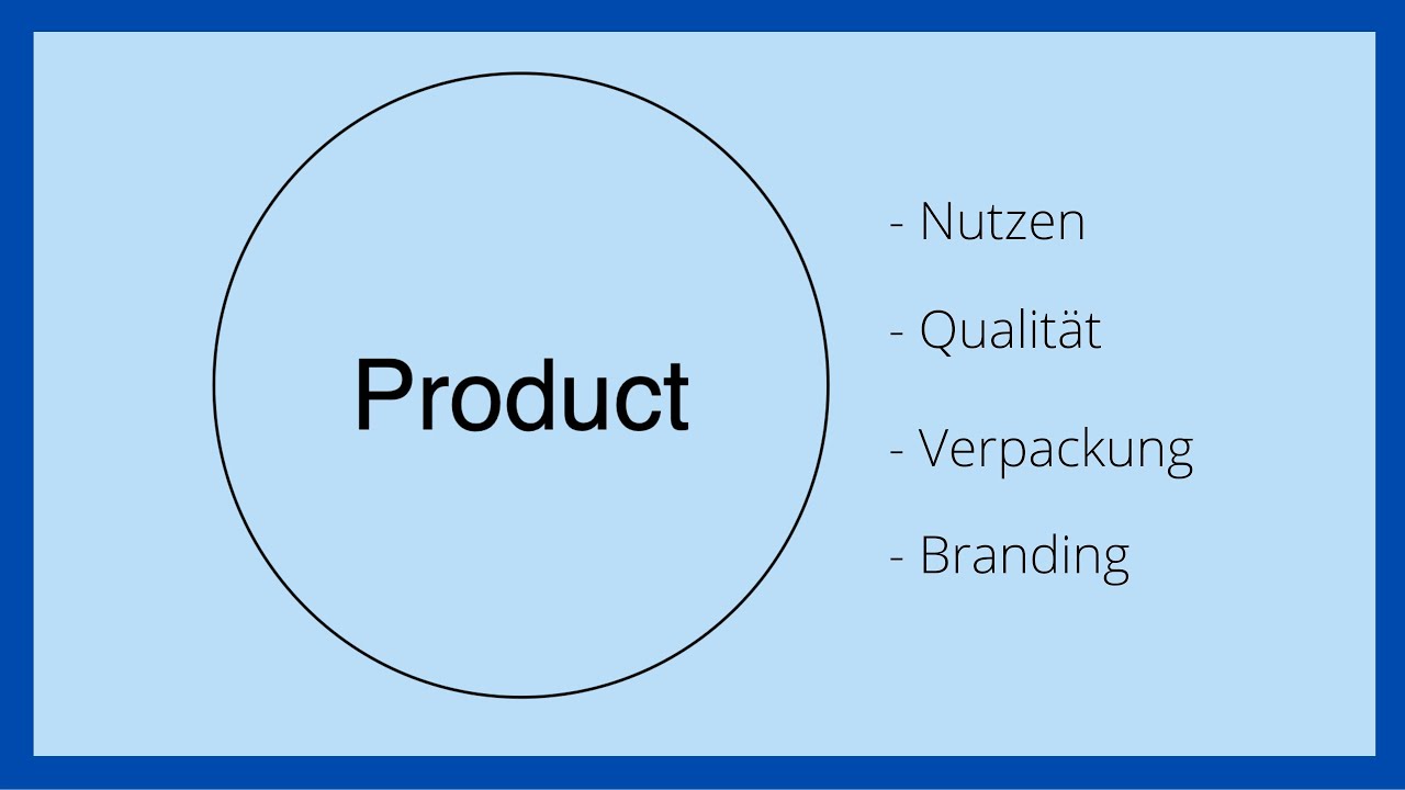 Product | Marketing-Mix | 4P's | einfach erklärt - YouTube