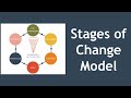 The Stages of Change Model