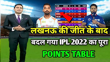 IPL 2022 today points table | lsg vs dc match after points table | dc vs lsg match highlights