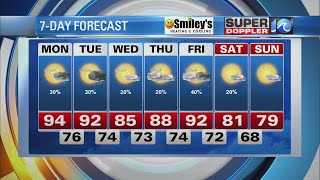 Wavy Weather Evening Update June 12, 2022